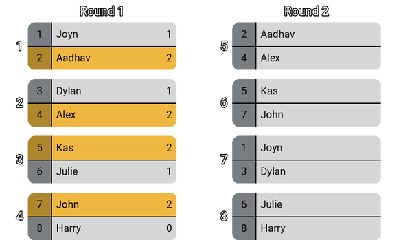 Bracket Types | Tourney Bot - Documentation