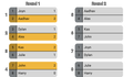 Bracket Types | Tourney Bot - Documentation
